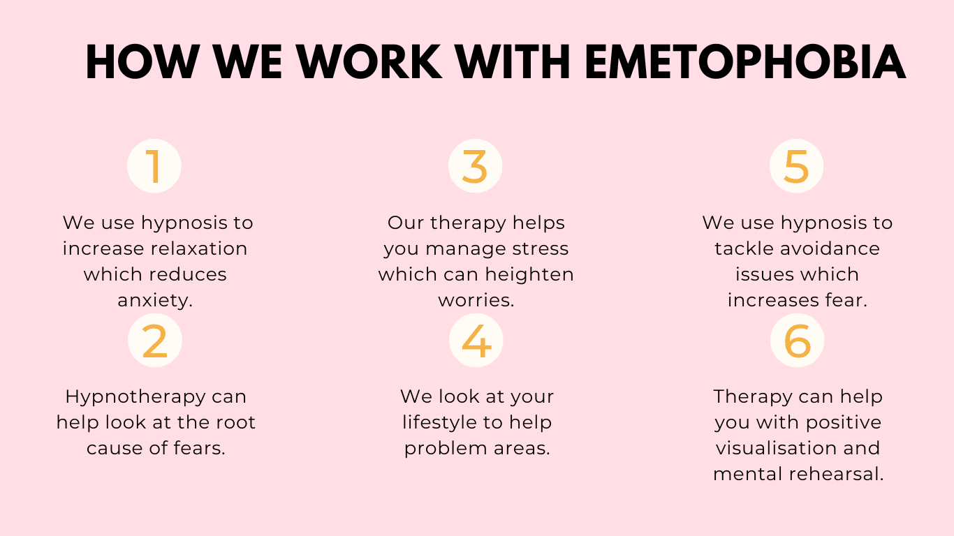 hypnotherapy for emetophobia Nottingham